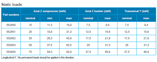 VIB VHD 75 高位移低载荷(图2)